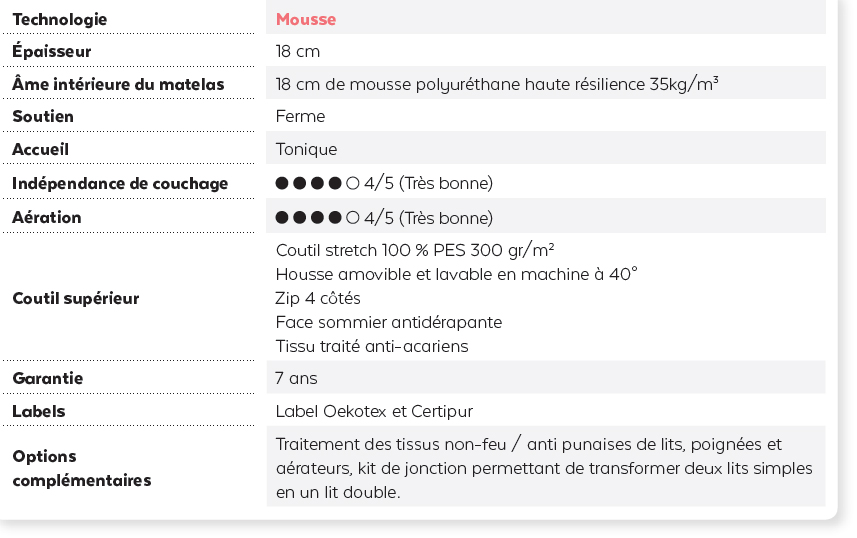 Matelas-mousse-GAMBETTA-DESC
