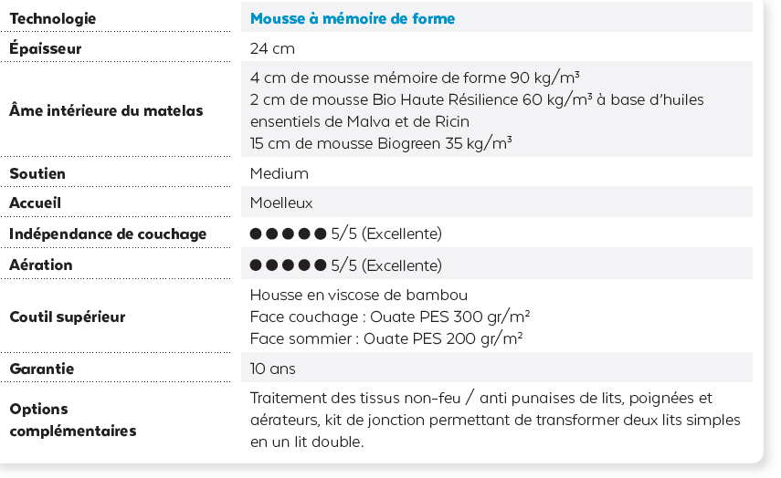 Matelas-mousse-GAMBETTA-DESC