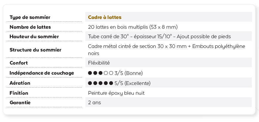 Sommier-CADRE_LATTES-DESC
